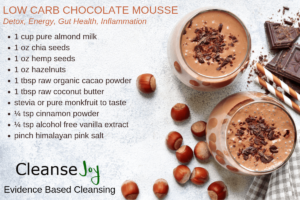 Low Carb Chocolate Mousse Candida Cleanse Recipe