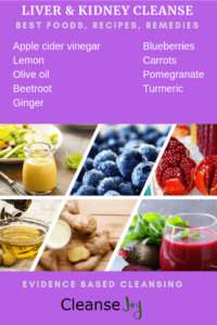 Detoxifying Liver And Kidneys