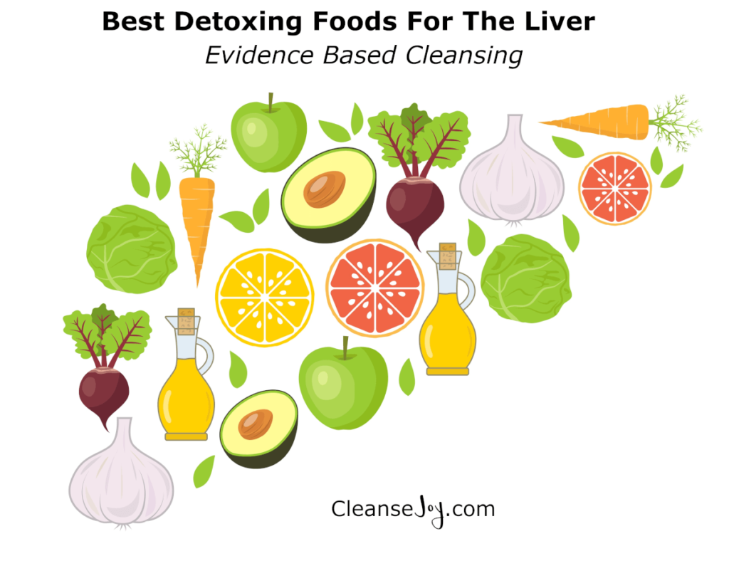 Liver cleansing foods