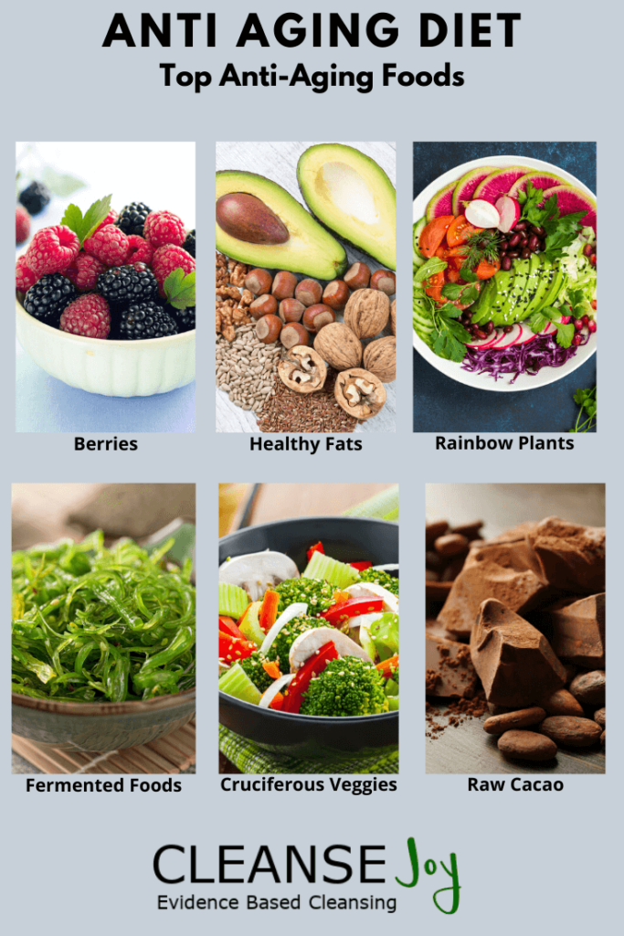 Top Anti-Aging Foods 