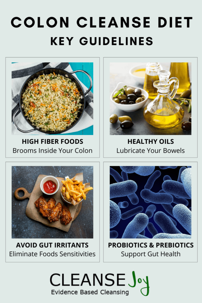 Colon Cleanse Diet