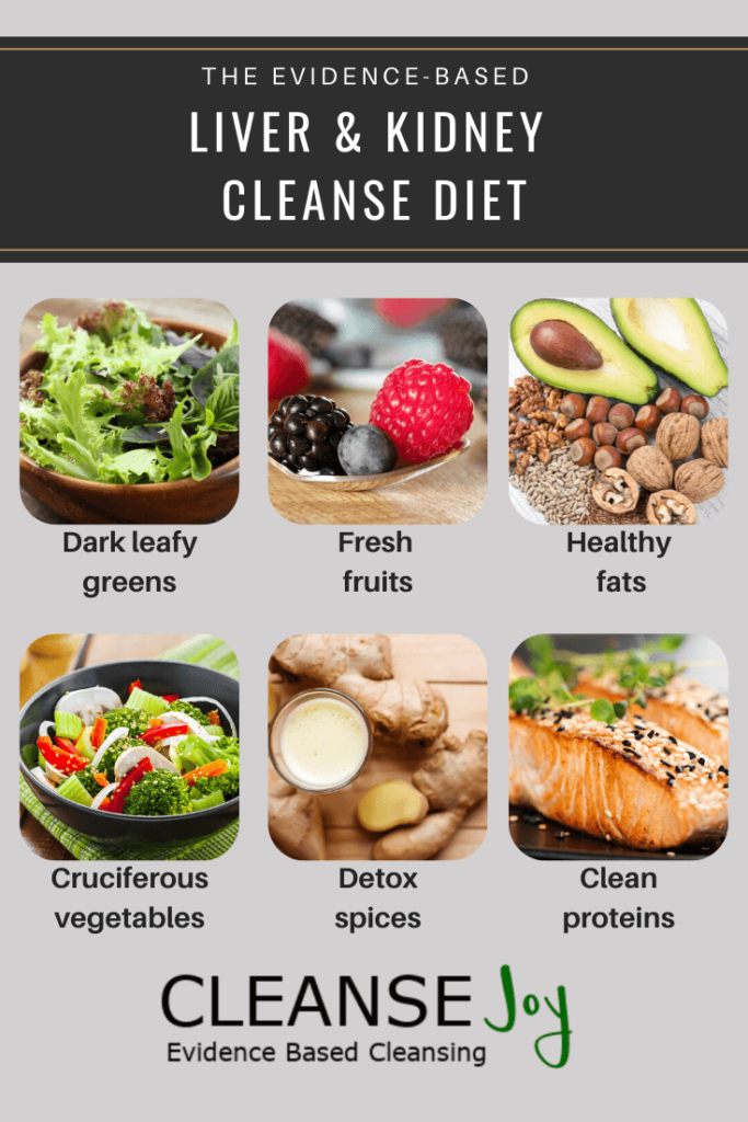 Liver and Kidney Cleanse Diet