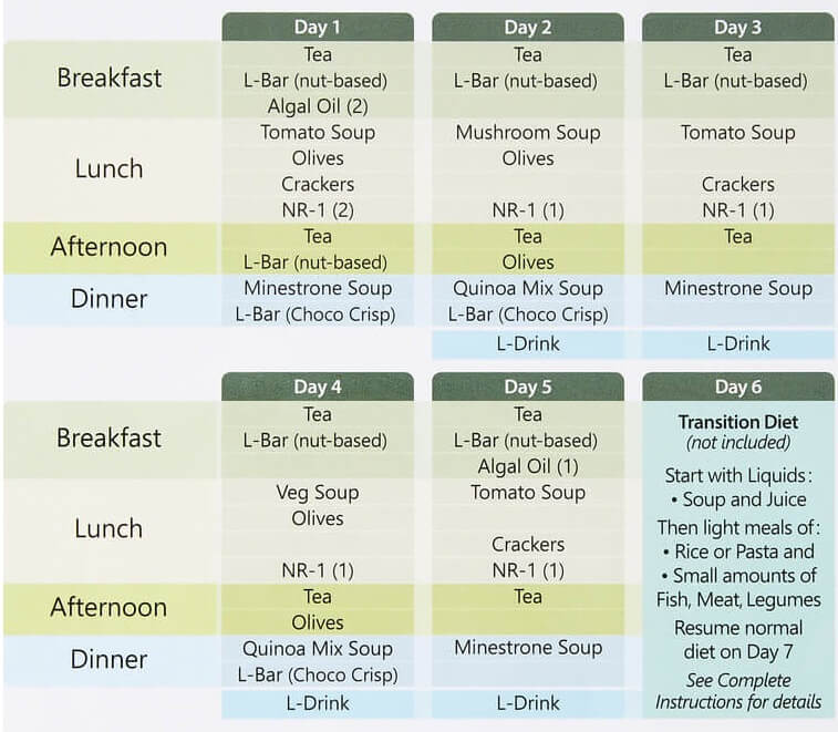 ProLon Diet 5-Day Meal Plan