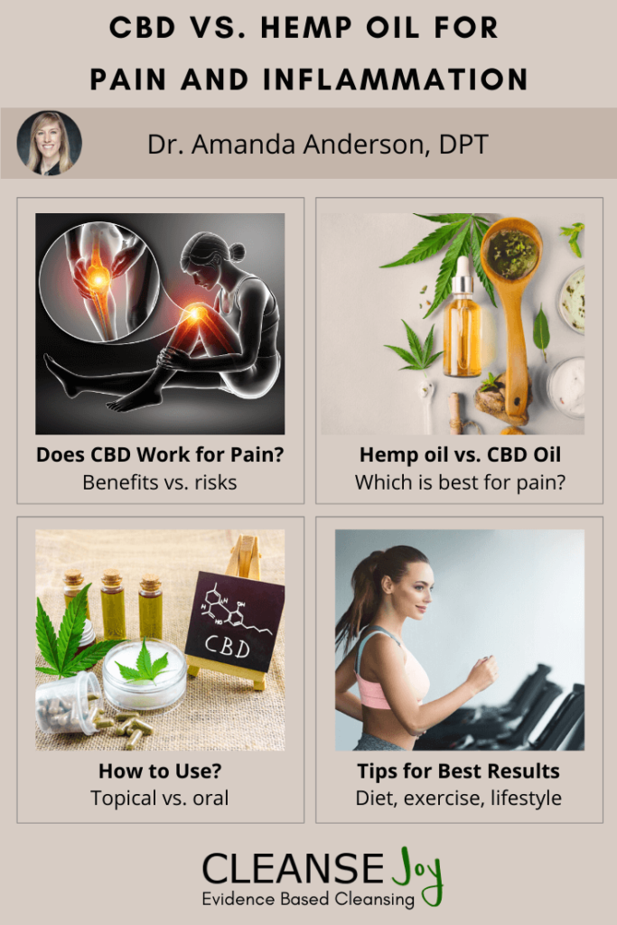 CBD VS. Hemp Oil for Pain and Inflammation