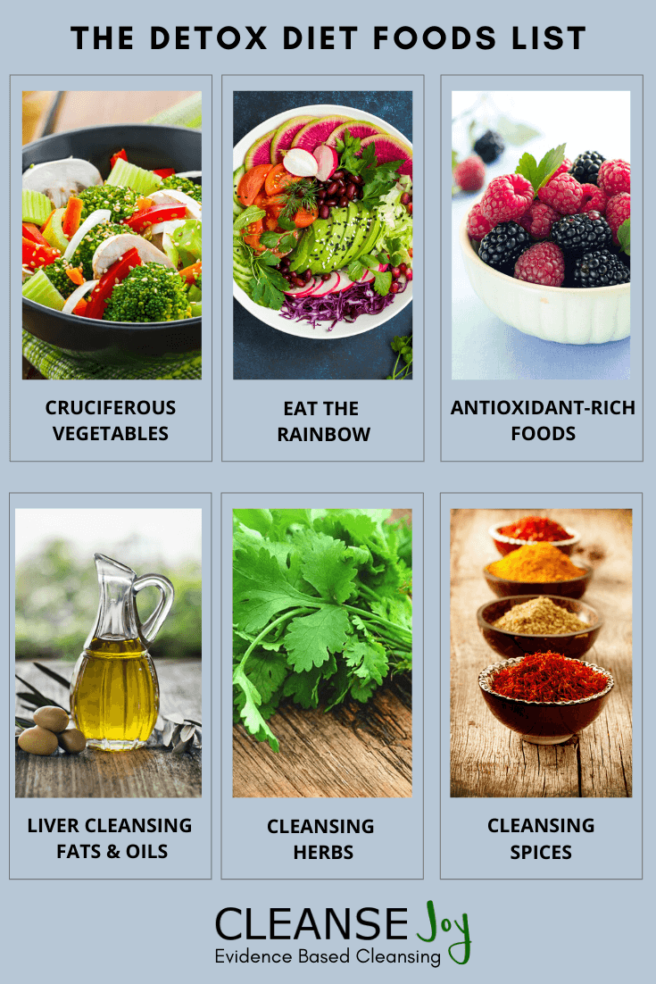 Detox Diet foods list