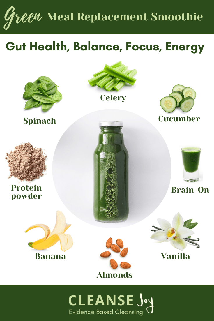 Green Meal Replacement Smoothie