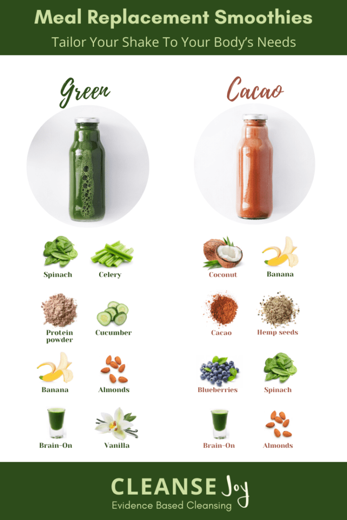 Meal replacement smoothies